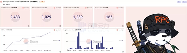 PandaDAO万字专访：DWork最大DAO组织解散 我们学到了什么教训？-第3张图片-binance下载