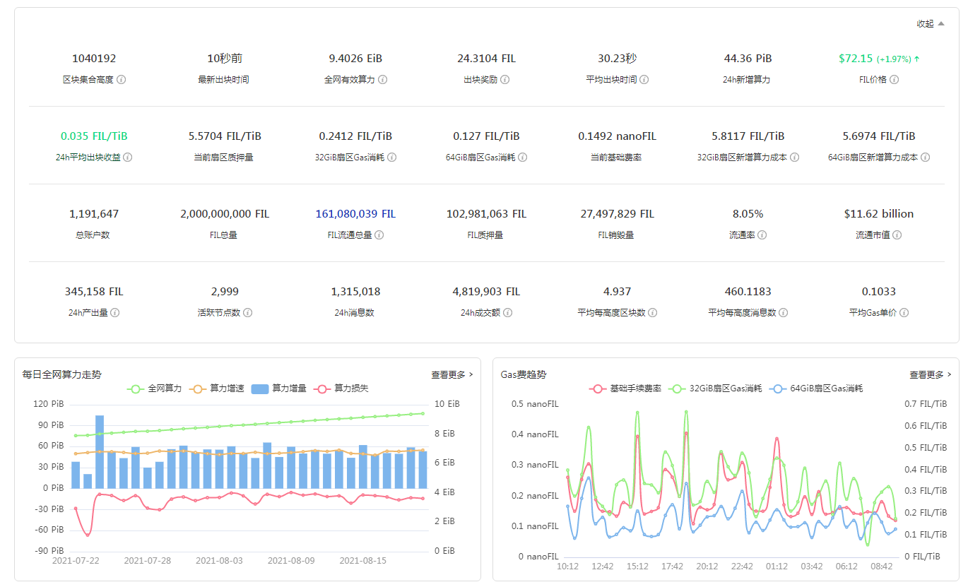 菲尔fil币官网最新消息、filcoin币今日最新价格实时行情走势图#-第2张图片-binance下载