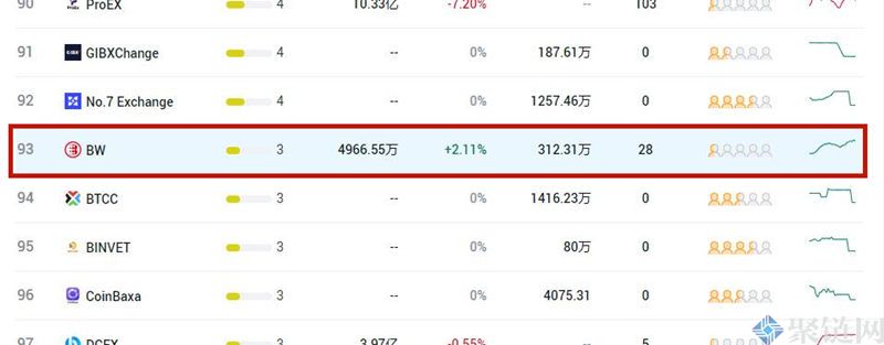 币网交易所排名第几？币网交易所排名介绍-第2张图片-binance下载