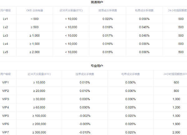 binance交易所怎么做多做空 binance交易所多空交易教程-第13张图片-binance下载