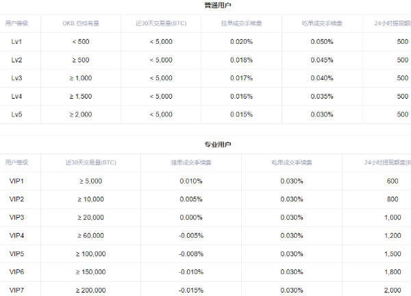 binance交易所怎么做多做空 binance交易所多空交易教程-第14张图片-binance下载
