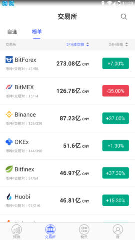 gate.io交易平台安卓版-第1张图片-binance下载