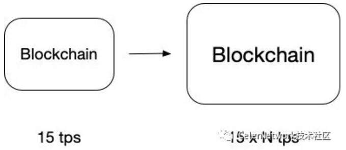 深入理解Plasma（一）Plasma 框架-第1张图片-binance下载