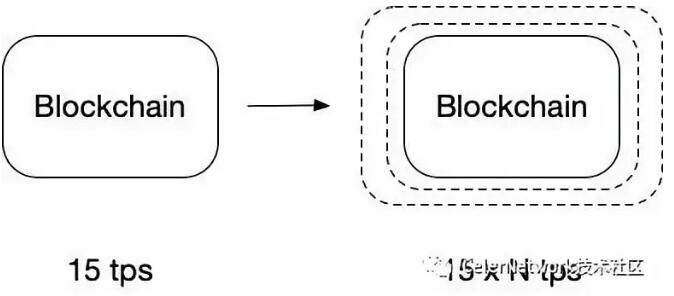 深入理解Plasma（一）Plasma 框架-第2张图片-binance下载