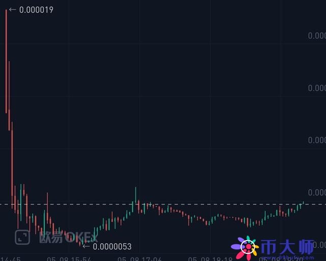 柴犬币SHIB是什么？ 柴犬币SHIB详细介绍-第3张图片-binance下载