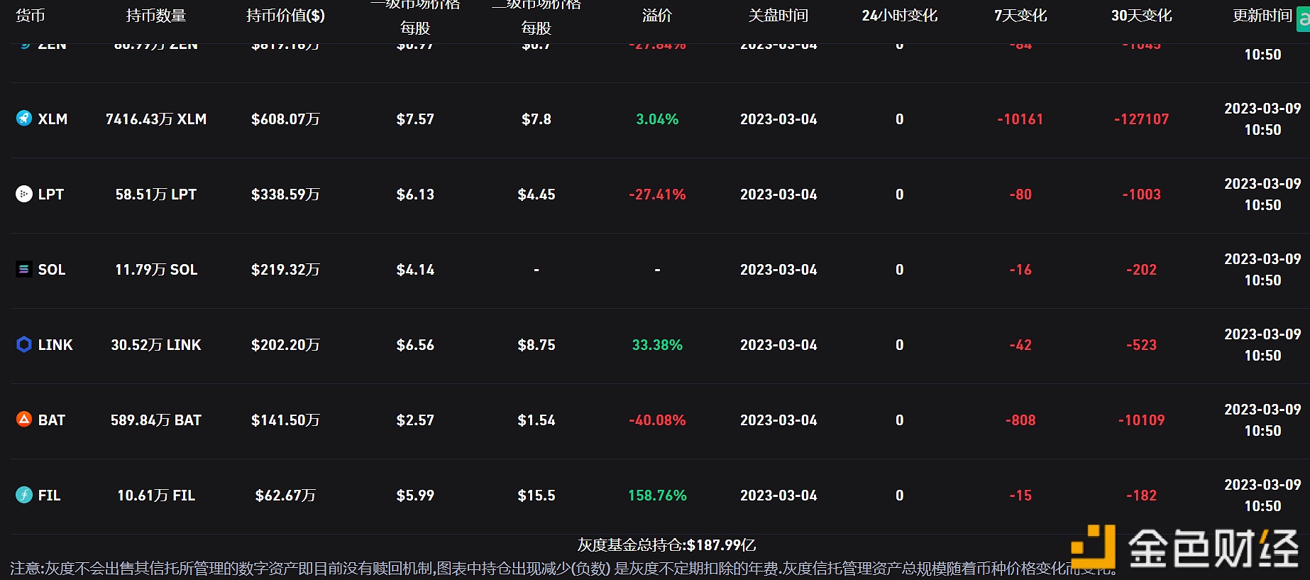 灰度比特币信托负溢价率涨至44.55%-第1张图片-欧意下载