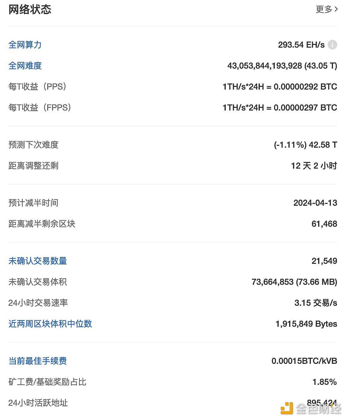 比特币全网未确认交易数量为21549笔-第1张图片-欧意下载