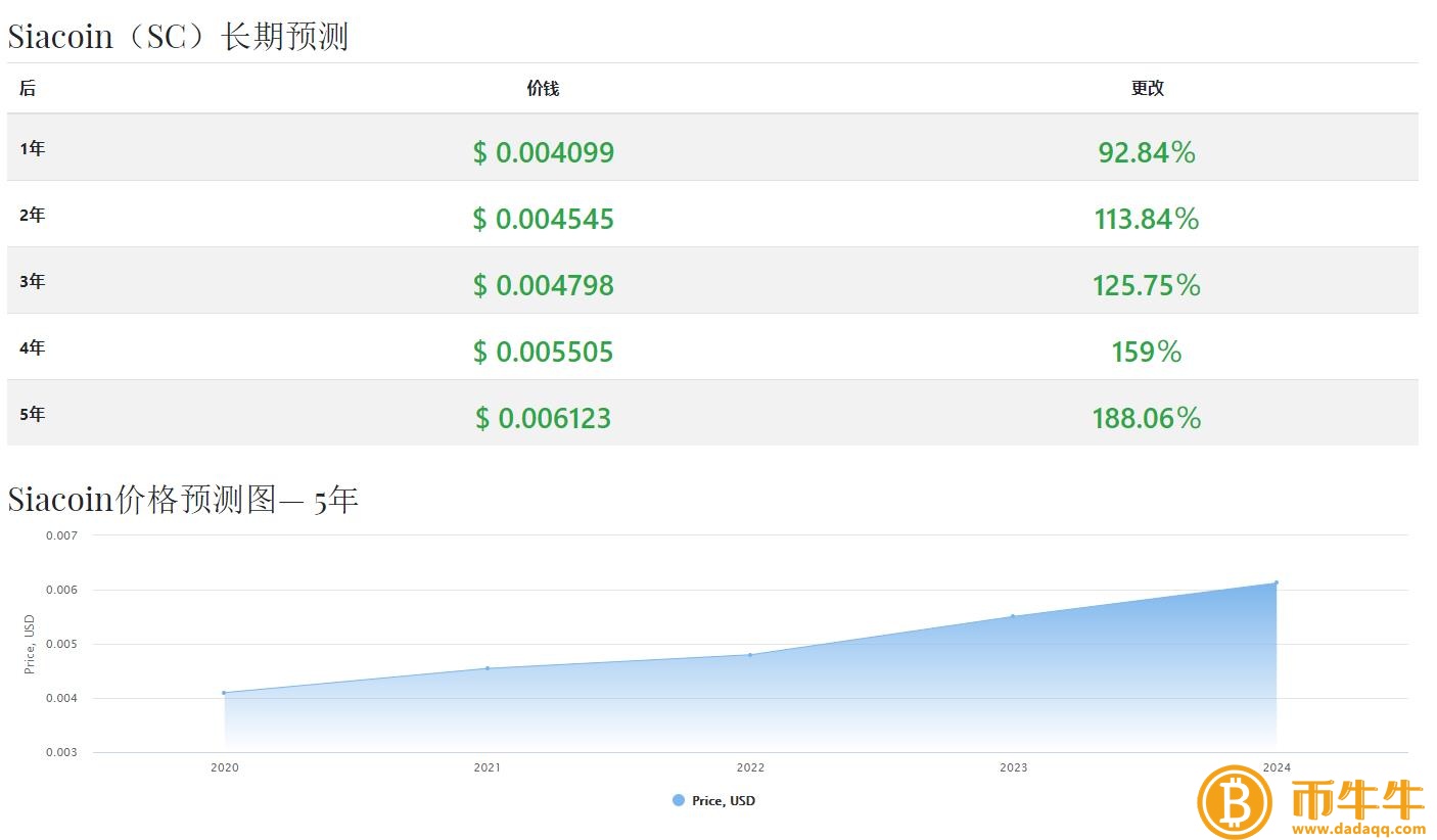 云储币（SC）什么是货币？云储币未来价格上涨分析-第5张图片-binance下载
