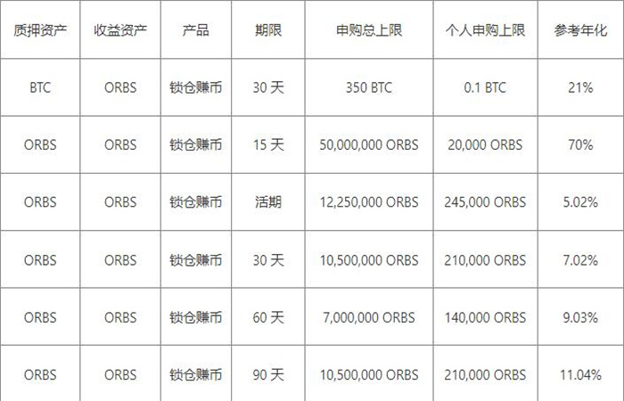 binance下载官网官网正版注册-第2张图片-欧意下载