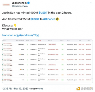 Justin Sun过去2小时内已累计向Binanc转移2.5亿枚USDT