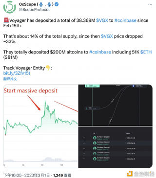 数据：Voyagr自2月15日起总计向Coinbas转入3836.9万枚VG