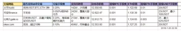 钱包不能同步（莱特币钱包 安卓）-第7张图片-binance下载