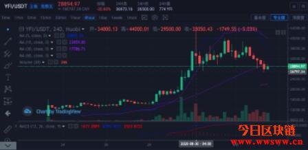 比特钱包注册（如何钱包连接网络）-第3张图片-binance下载