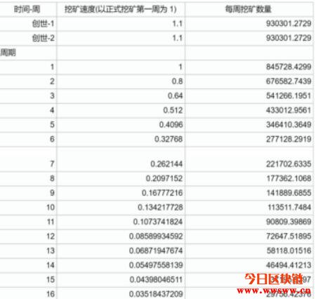 比特钱包注册（如何钱包连接网络）-第5张图片-binance下载