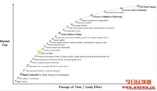 一钱包转入（比特币好几个钱包）-第5张图片-binance下载