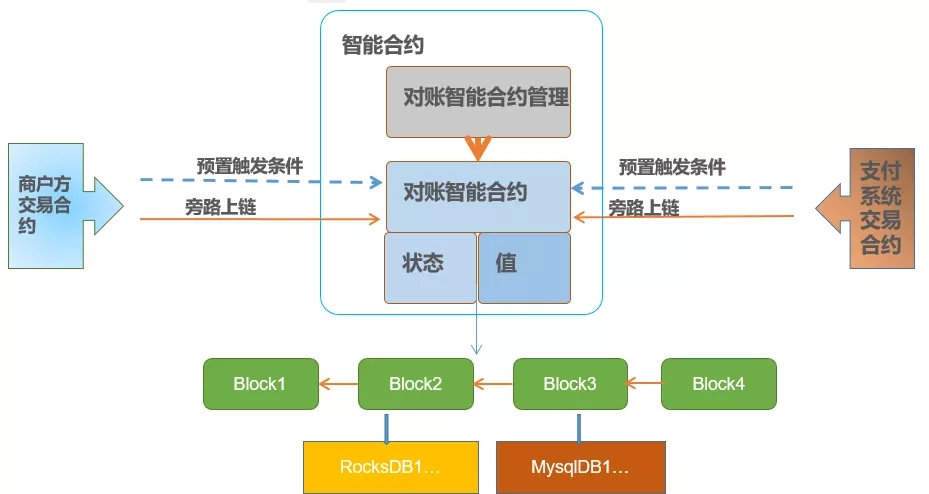 美元夹钱包（比特币 冷热钱包）-第3张图片-binance下载