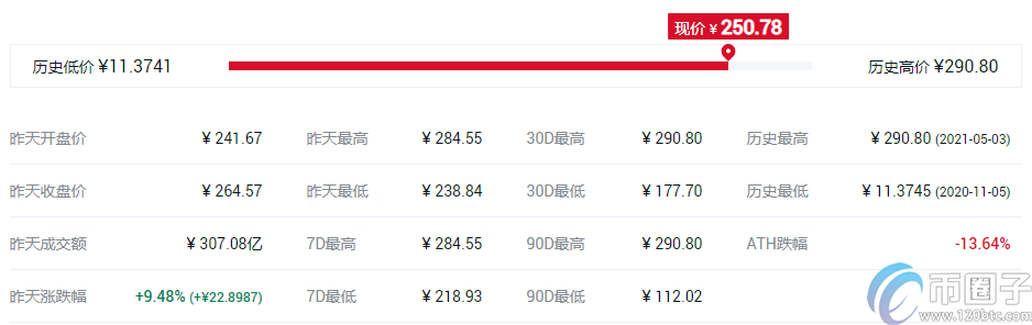 谷壳币钱包（比特币usb钱包）-第3张图片-binance下载