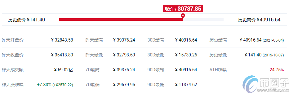 谷壳币钱包（比特币usb钱包）-第5张图片-binance下载