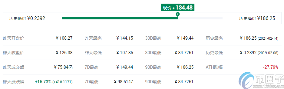 谷壳币钱包（比特币usb钱包）-第6张图片-binance下载
