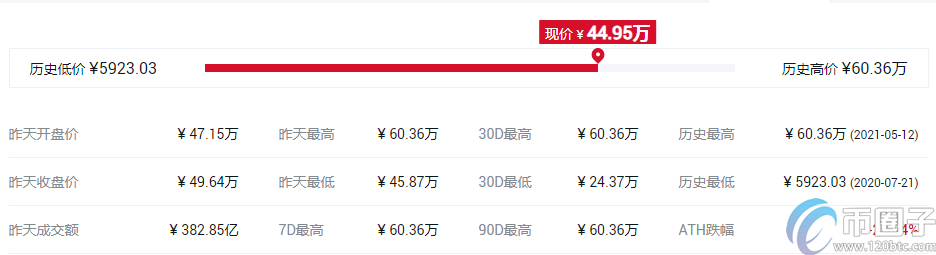 谷壳币钱包（比特币usb钱包）-第7张图片-binance下载