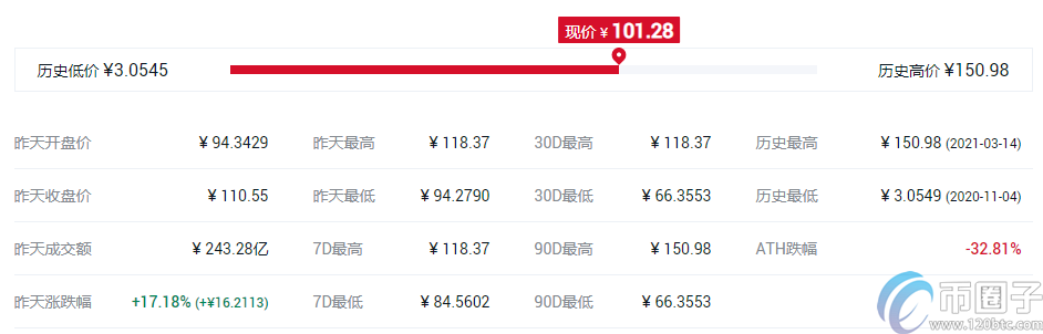 谷壳币钱包（比特币usb钱包）-第8张图片-binance下载