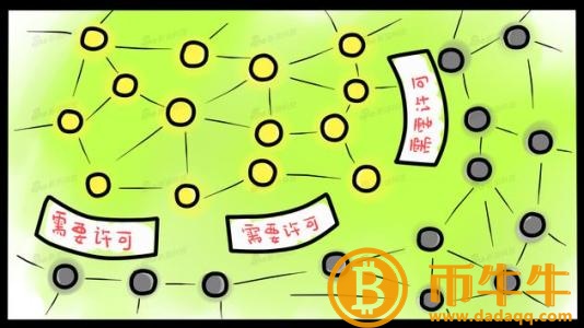 什么是公共链？-第2张图片-binance下载