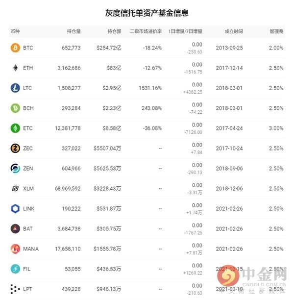 百币网钱包（比特币冷钱包手机）-第5张图片-binance下载