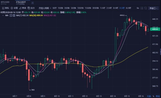以太通钱包（以太坊h5轻钱包）-第4张图片-binance下载