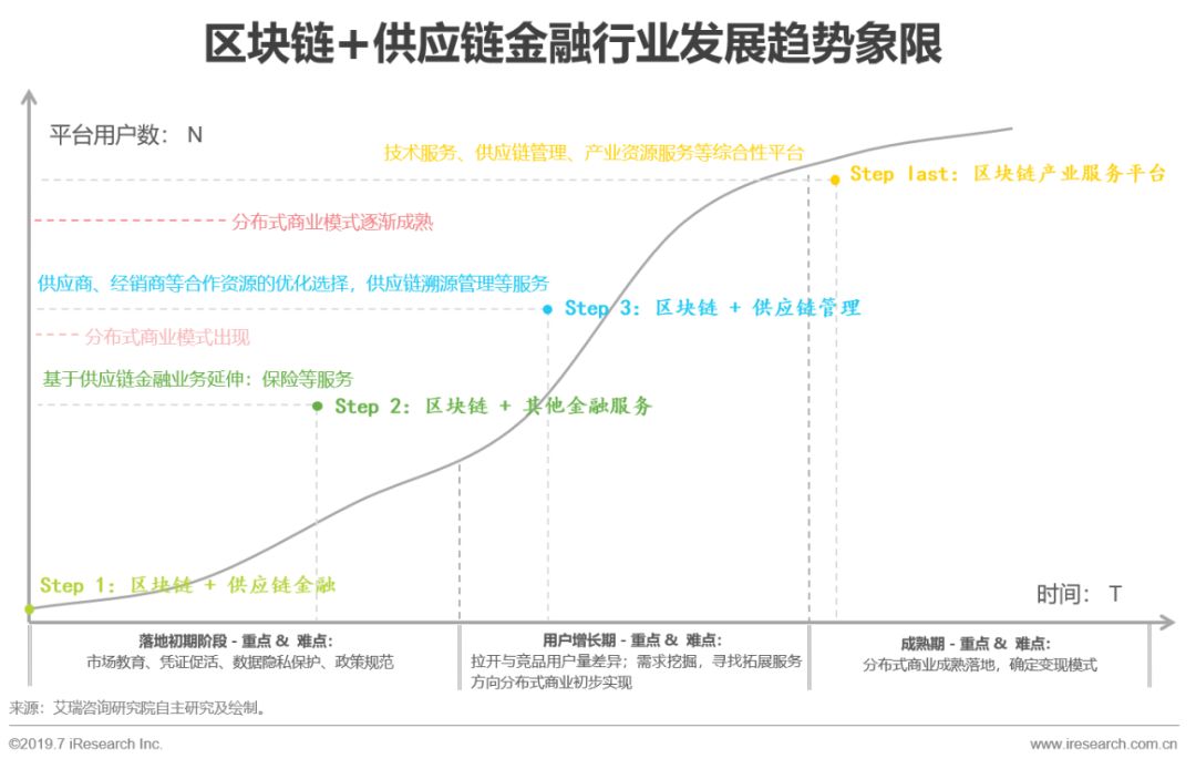种子钱包（冷热钱包隔离机制）-第4张图片-binance下载