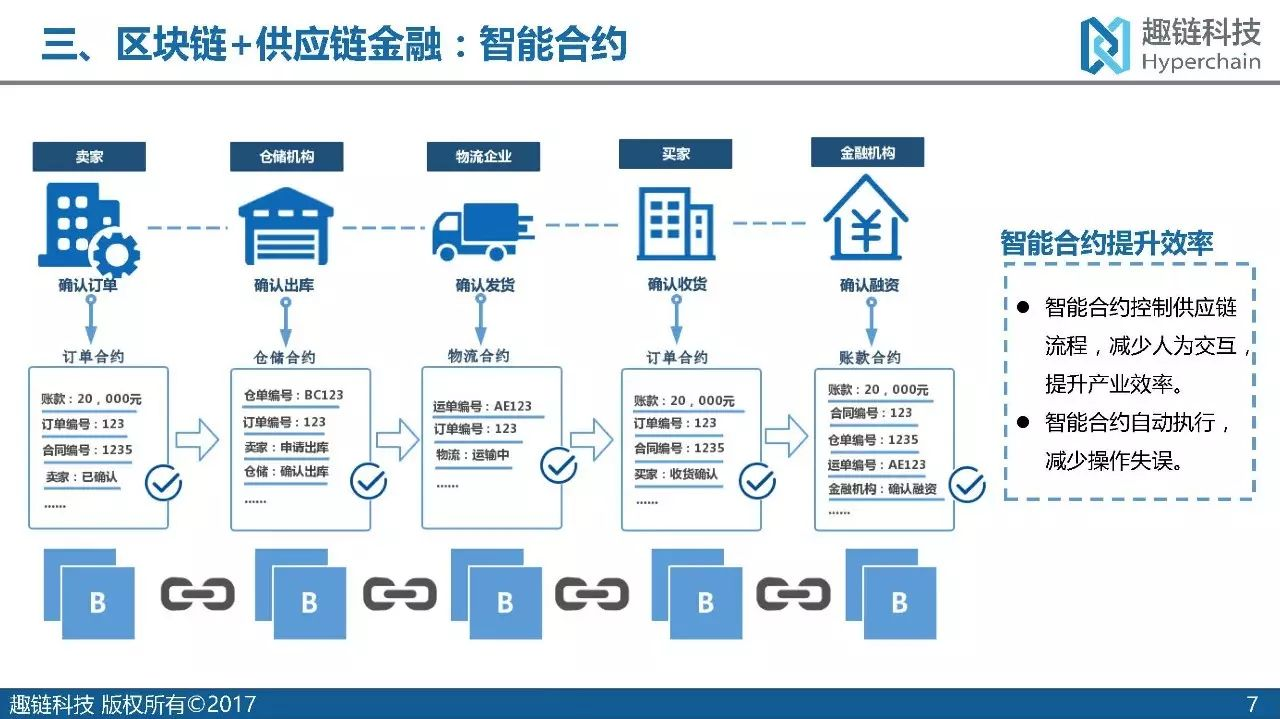 种子钱包（冷热钱包隔离机制）-第5张图片-binance下载