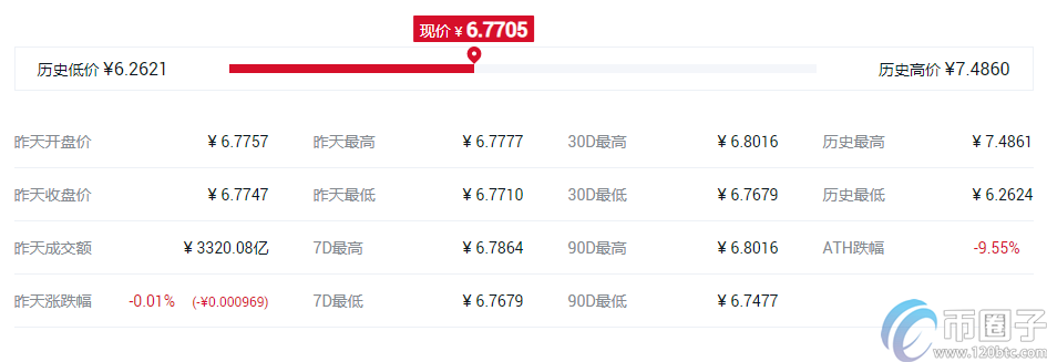 快捷币钱包（元界钱包怎么使用）-第3张图片-binance下载