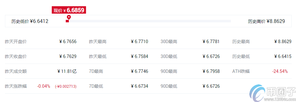 快捷币钱包（元界钱包怎么使用）-第4张图片-binance下载