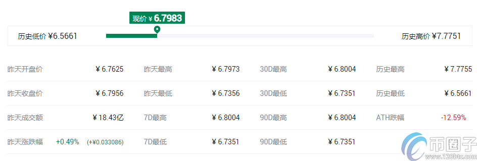 快捷币钱包（元界钱包怎么使用）-第6张图片-binance下载