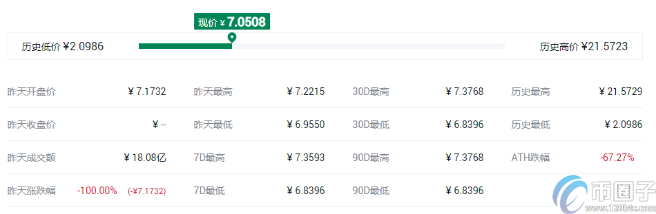 快捷币钱包（元界钱包怎么使用）-第7张图片-binance下载