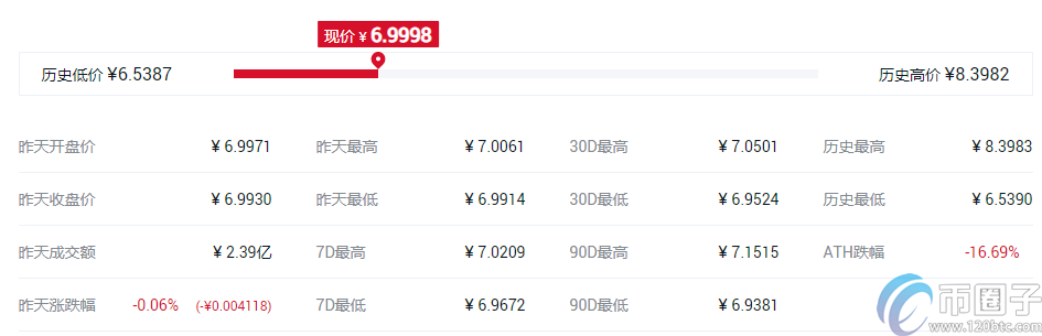 快捷币钱包（元界钱包怎么使用）-第8张图片-binance下载