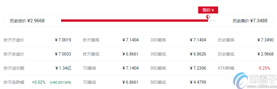 快捷币钱包（元界钱包怎么使用）-第9张图片-binance下载