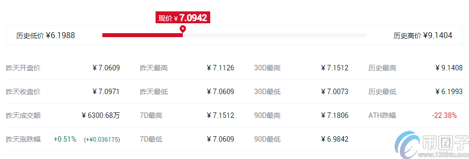 快捷币钱包（元界钱包怎么使用）-第10张图片-binance下载