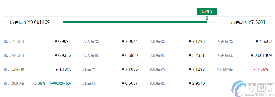 快捷币钱包（元界钱包怎么使用）-第11张图片-binance下载