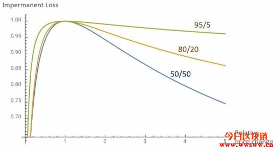 钱包节点（狗狗币钱包 落后）-第15张图片-binance下载