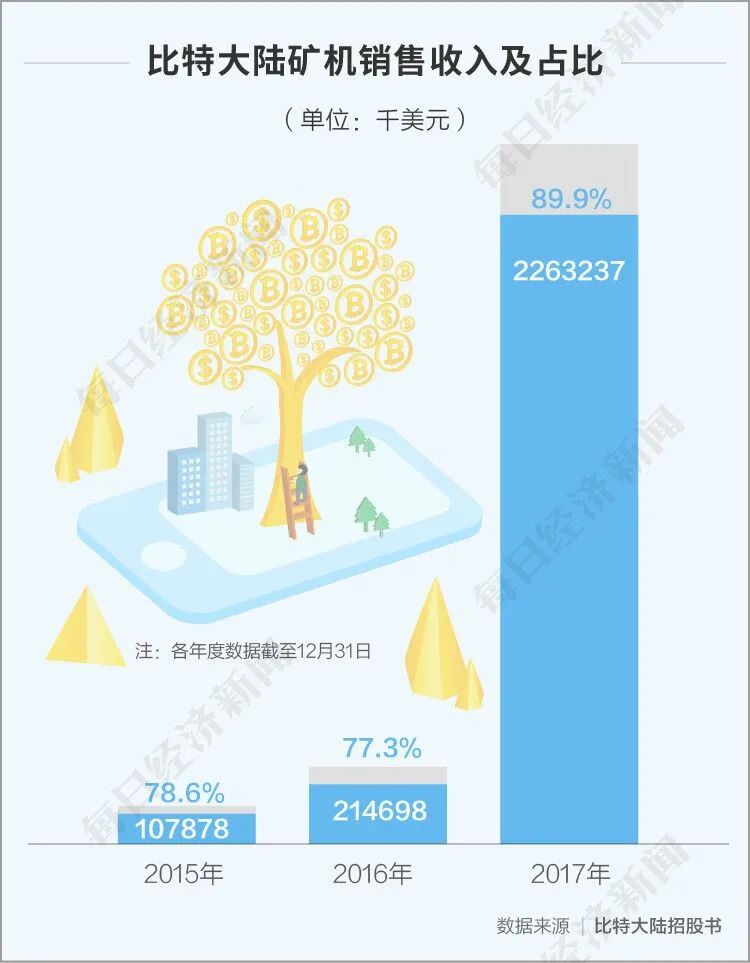 区块链平台搭建 - 区块链dapp程序开发-第3张图片-binance下载