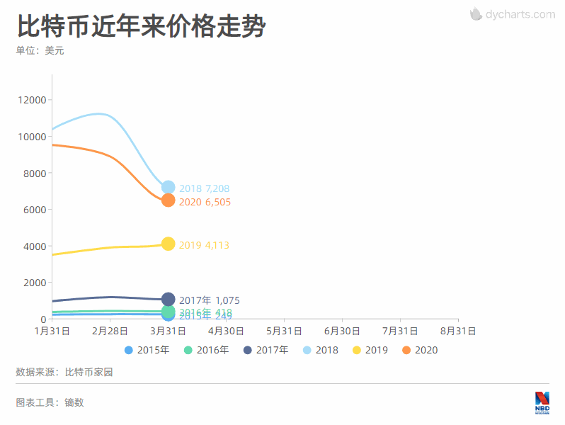 区块链平台搭建 - 区块链dapp程序开发-第4张图片-binance下载