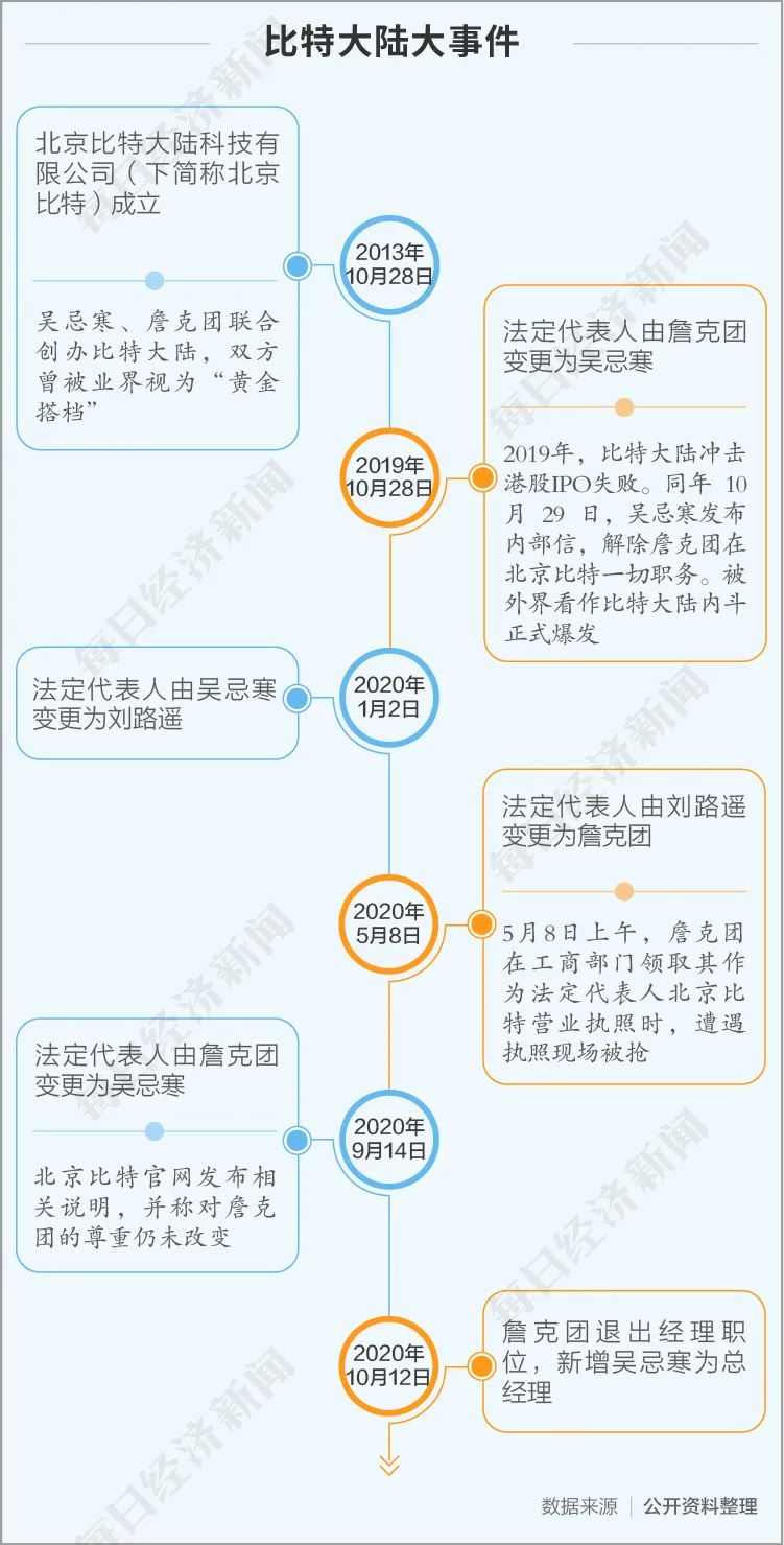 区块链平台搭建 - 区块链dapp程序开发-第5张图片-binance下载
