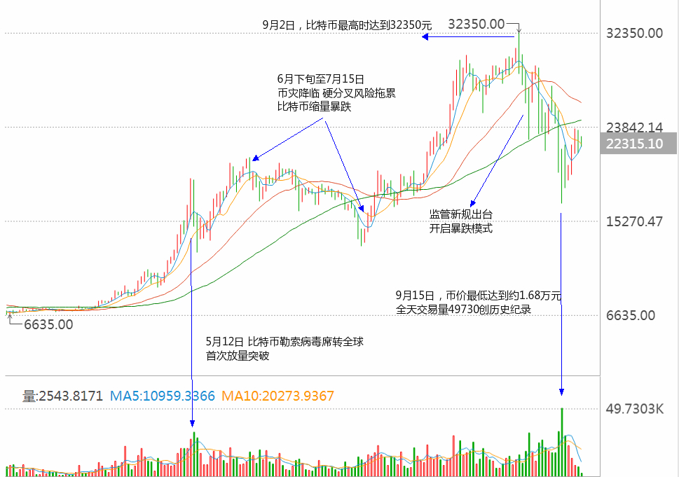 dogcoin - walltconnct-第3张图片-binance下载