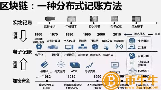 区块链是什么意思-第7张图片-binance下载