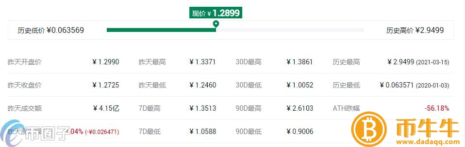 最值钱的货币-第4张图片-binance下载