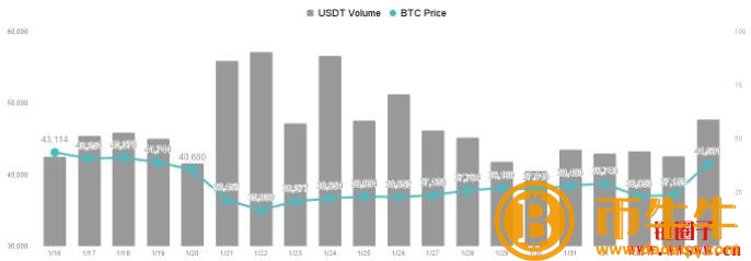 加密货币比特币-第3张图片-binance下载