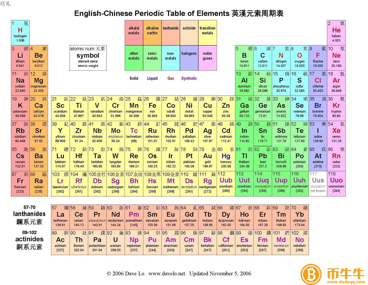 虚拟货币的特性有哪些-第2张图片-binance下载
