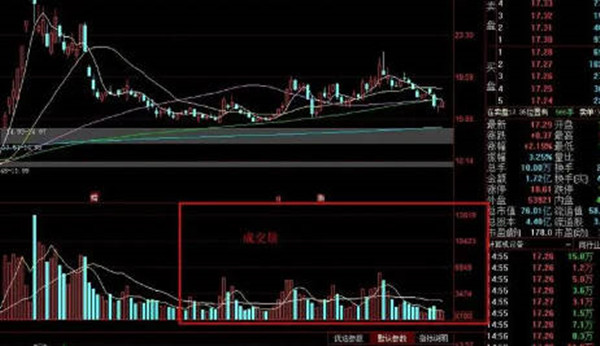 股票成交量是什么意思-第1张图片-binance下载