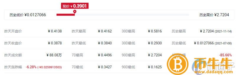 比特币历史最高价格多少人民币-第4张图片-binance下载