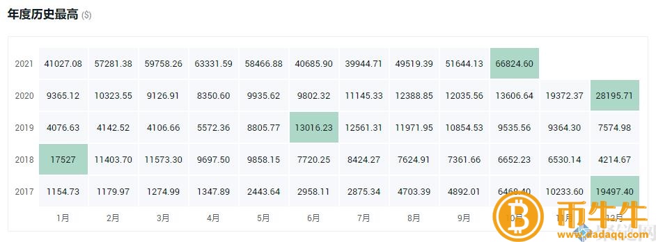 100聪比特币是多少人民币，100聪比特币是多少-第3张图片-binance下载
